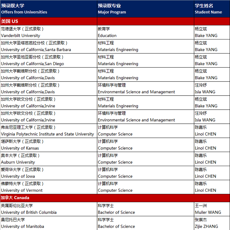 升学成绩表格-(4).jpg