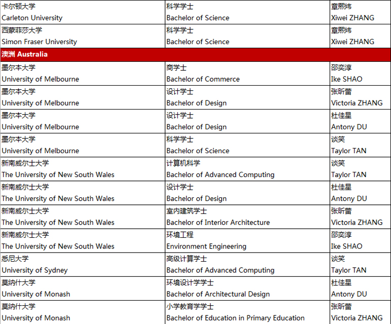 升学成绩表格-(5).jpg