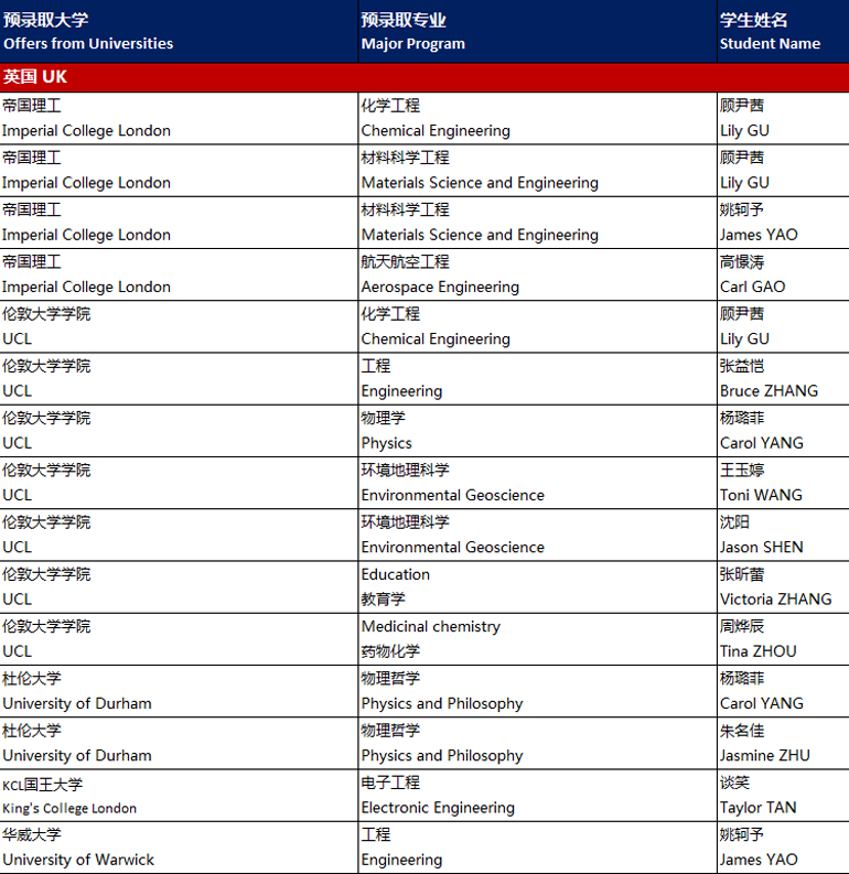 升学成绩表格-(1).jpg