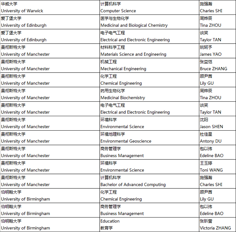 升学成绩表格-(2).jpg